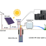 Variateur de Vitesse Solaire – Image 3